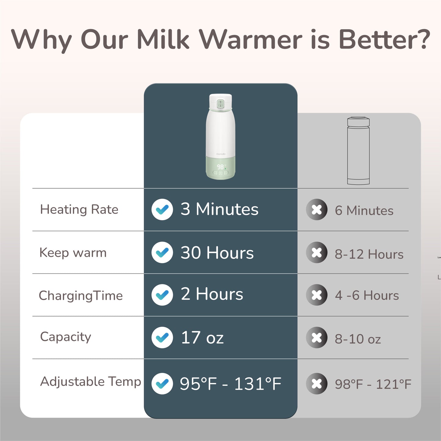 Momolia Pro 2 Milk Warmer With Pasteurization Mode